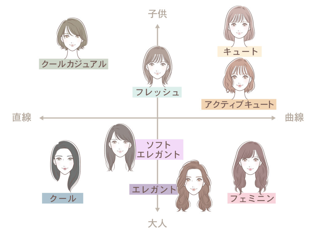 顔タイプ診断とは！何がわかる？得られるメリットや活かせること 